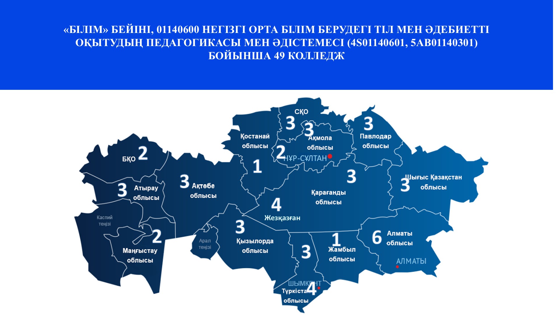 ОӘБ қызметі туралы ақпарат